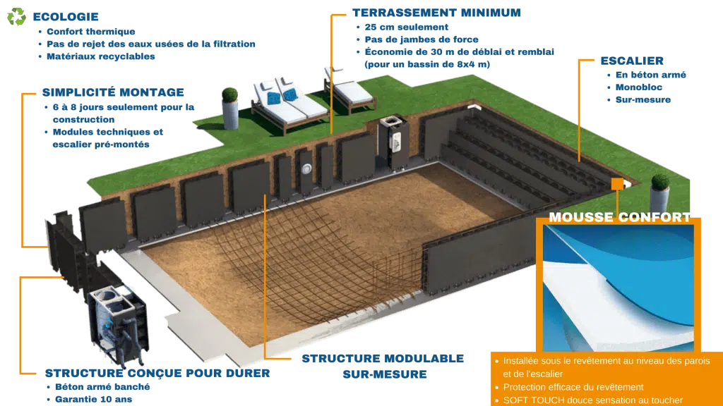 Construction de piscines enterrées | ARBO CONCEPT